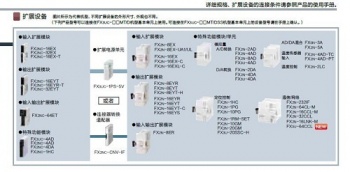 三菱FX2NC-CNV-IF能否替換三菱FX3UC-1PS-5V呢？