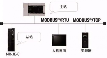 三菱伺服放大器新品亮相，可對(duì)應(yīng)CC-Link IE Field Basic。