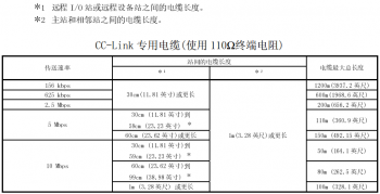 提醒！三菱CC-Link容易被忽略的使用要點(diǎn)