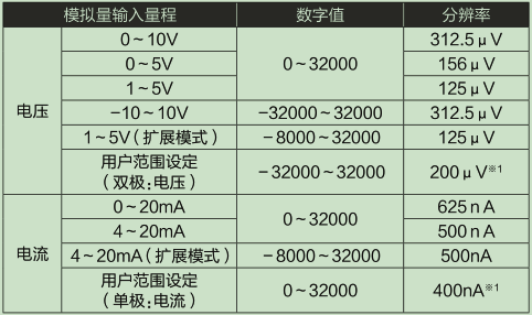 L60AD4-2GH-CM_輸入輸出特性、分辨率